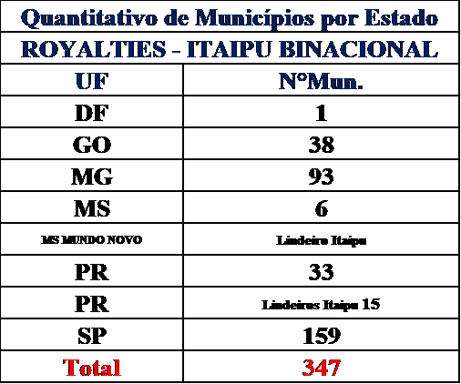 AMUSUH participa de audiência pública sobre o Anexo C do Tratado de Itaipu 1