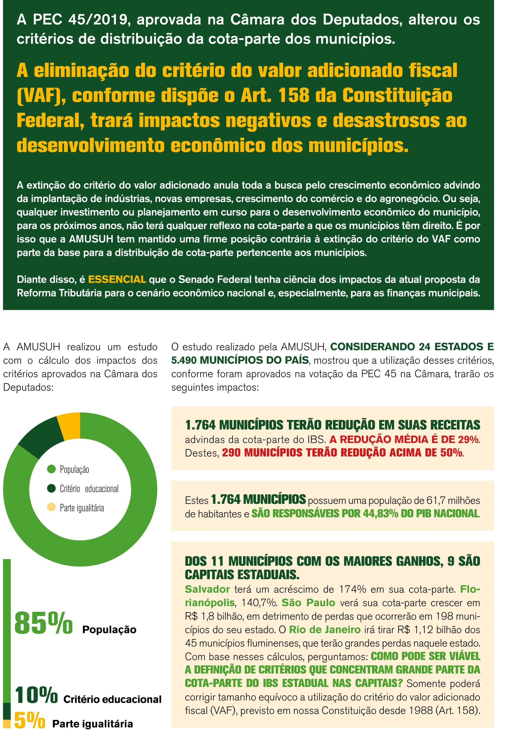 AMUSUH divulga fôlder sobre os impactos da Reforma Tributária aos municípios 2