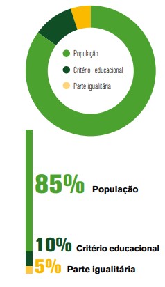 Os Impactos da Reforma Tributária 1