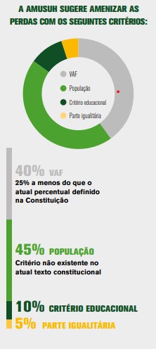 Os Impactos da Reforma Tributária 2