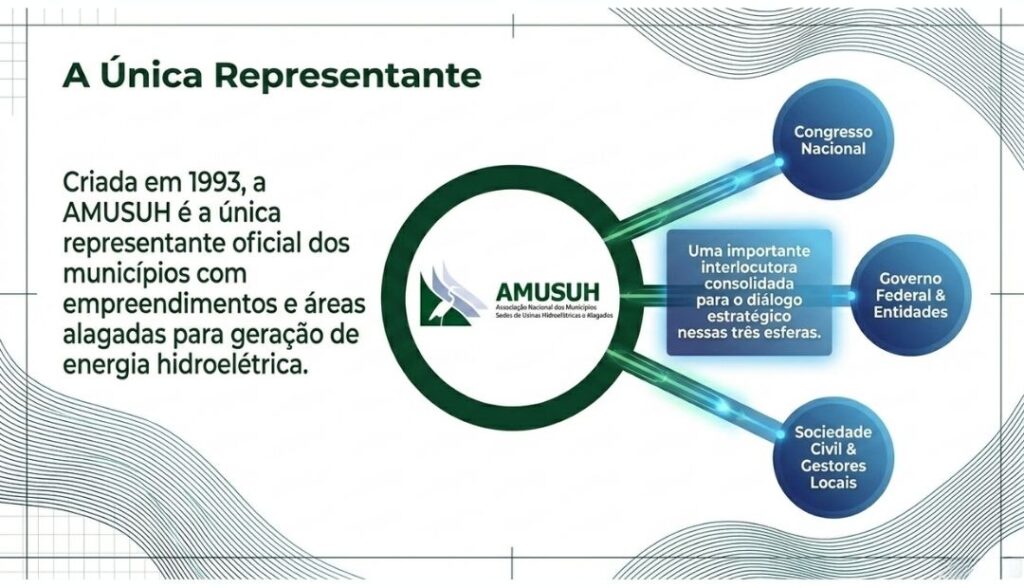 AMUSUH: 32 anos de história, consolidando sua atuação em defesa dos Municípios Sedes de Usinas Hidroelétricas e Alagados 1