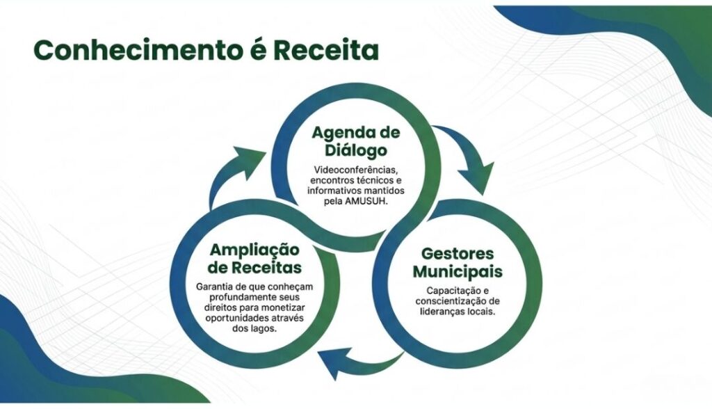 AMUSUH: 32 anos de história, consolidando sua atuação em defesa dos Municípios Sedes de Usinas Hidroelétricas e Alagados 4