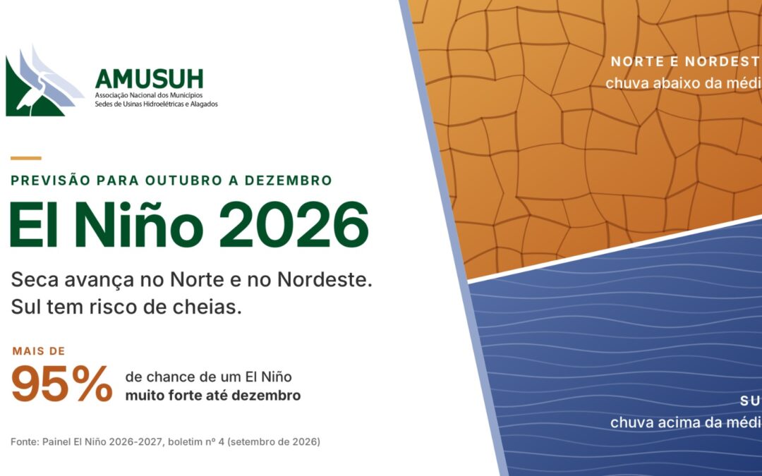 El Niño 2026: seca avança no Norte e no Nordeste, e o Sul enfrenta risco de cheias