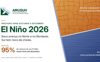 El Niño 2026: seca avança no Norte e no Nordeste, e o Sul enfrenta risco de cheias